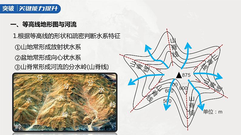 2023年高考地理一轮复习（新人教版） 第1部分 第1章 课时3 等高线地形图的应用第6页