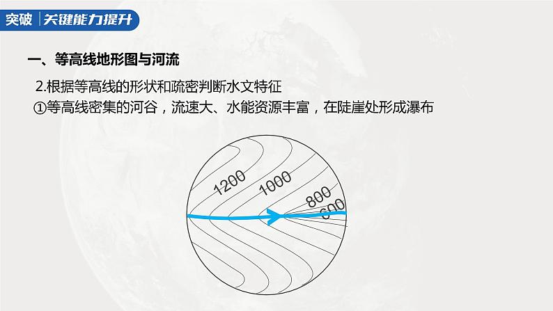 2023年高考地理一轮复习（新人教版） 第1部分 第1章 课时3 等高线地形图的应用第8页