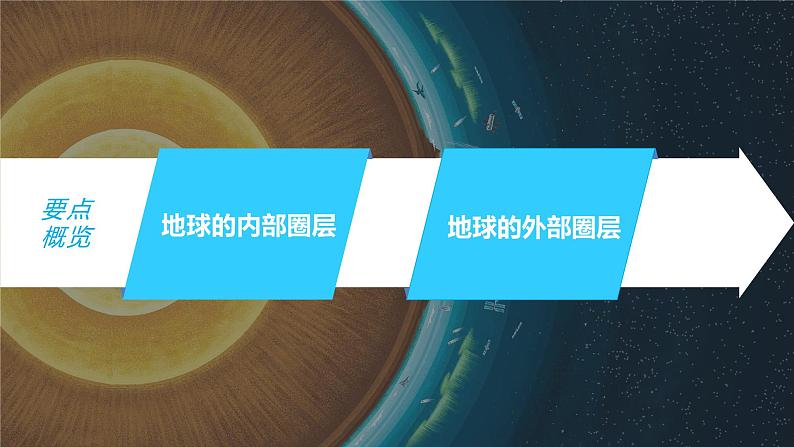 2023年高考地理一轮复习（新人教版） 第1部分 第2章 第1讲 课时7　地球的圈层结构 课件03