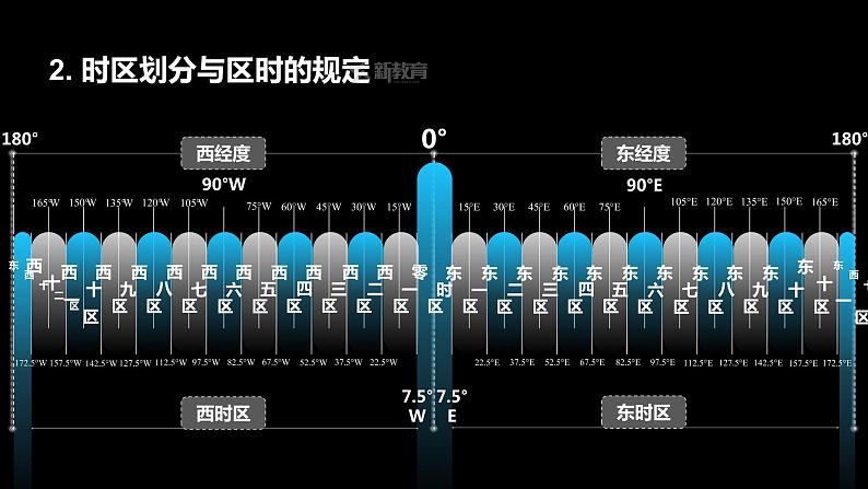 2023年高考地理一轮复习（新人教版） 第1部分 第2章 第3讲 课时11　时差 课件06