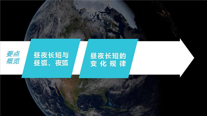 2023年高考地理一轮复习（新人教版） 第1部分 第2章 第3讲 课时12　昼夜长短的变化 课件03