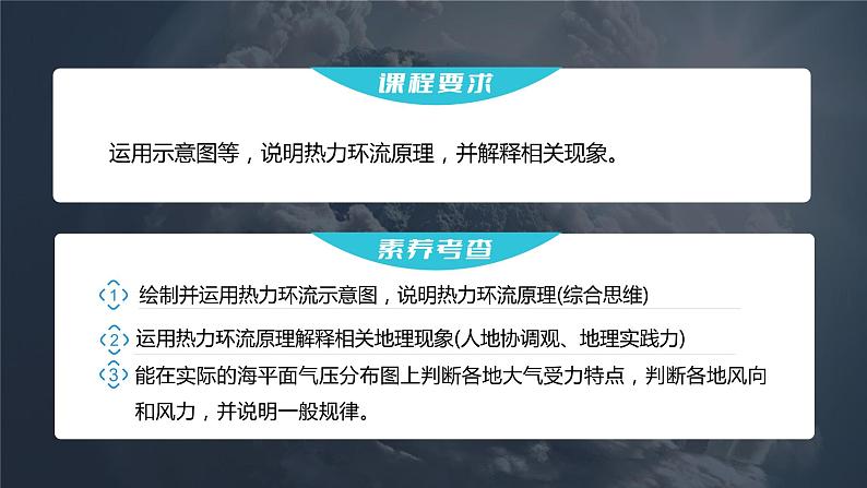 2023年高考地理一轮复习（新人教版） 第1部分 第3章 第1讲 课时15　热力环流　大气的水平运动——风 课件02