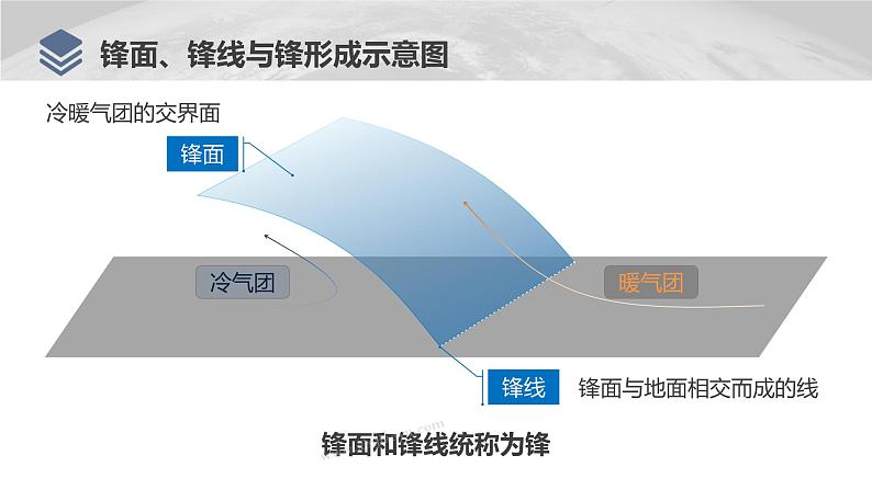 2023年高考地理一轮复习（新人教版） 第1部分 第3章 第2讲 课时16　锋与天气第8页