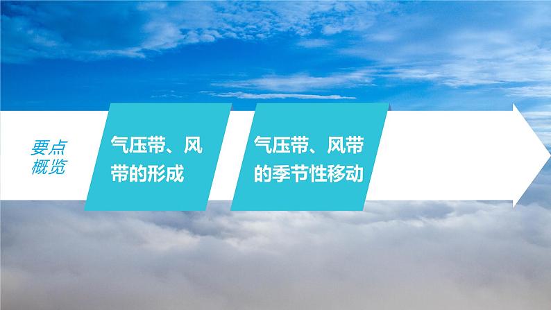 2023年高考地理一轮复习（新人教版） 第1部分 第3章 第3讲 课时18　气压带和风带的形成 课件03