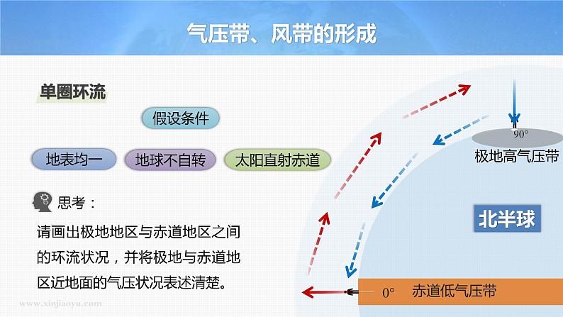 2023年高考地理一轮复习（新人教版） 第1部分 第3章 第3讲 课时18　气压带和风带的形成 课件06