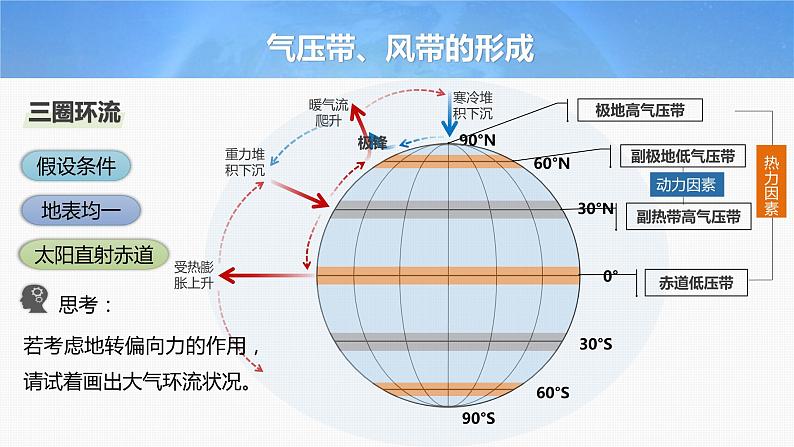 2023年高考地理一轮复习（新人教版） 第1部分 第3章 第3讲 课时18　气压带和风带的形成 课件07