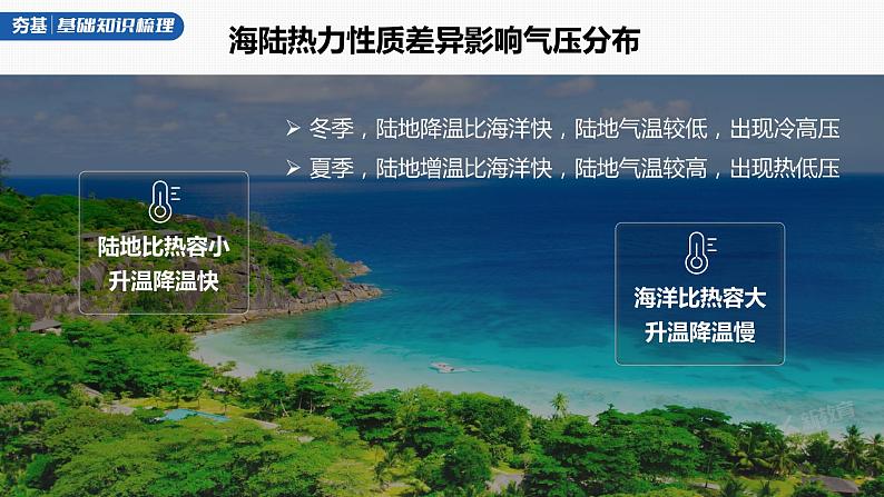 2023年高考地理一轮复习（新人教版） 第1部分 第3章 第3讲 课时19　海陆分布对气压带和风带的影响 课件08