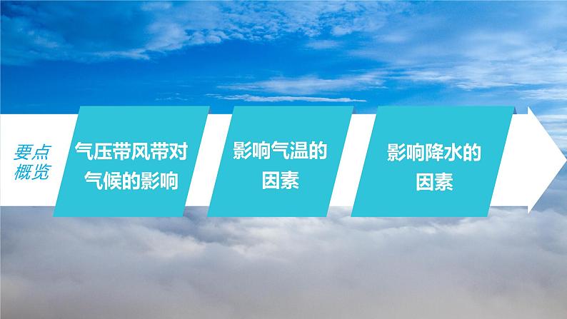 2023年高考地理一轮复习（新人教版） 第1部分 第3章 第4讲 课时20　影响气候的主要因素第3页