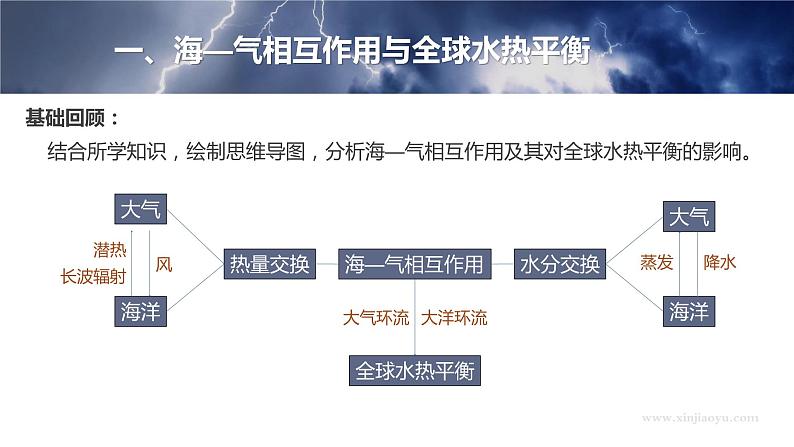 2023年高考地理一轮复习（新人教版） 第1部分 第4章 课时27 海-气相互作用第5页