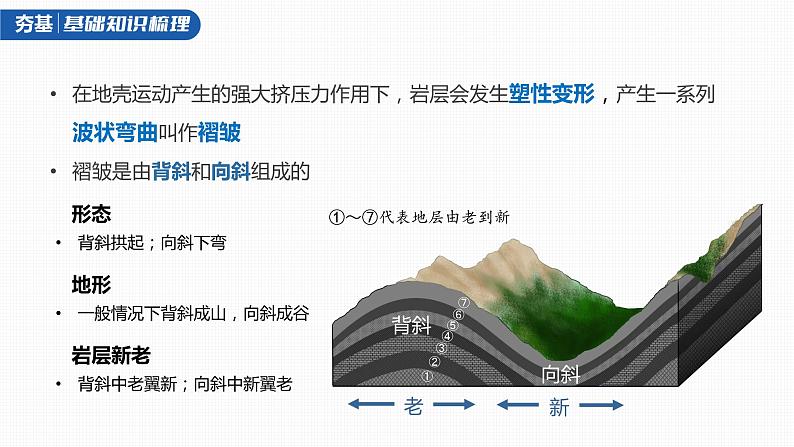 2023年高考地理一轮复习（新人教版） 第1部分 第5章 第2讲 课时29　地质构造与地貌 课件06