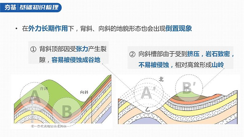 2023年高考地理一轮复习（新人教版） 第1部分 第5章 第2讲 课时29　地质构造与地貌 课件07