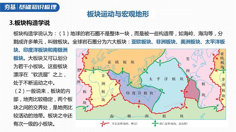 2023年高考地理一轮复习（新人教版） 第1部分 第5章 第2讲 课时30　板块运动与地貌 课件08