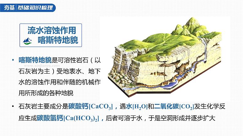 2023年高考地理一轮复习（新人教版） 第1部分 第5章 第4讲 课时35　喀斯特地貌 课件04