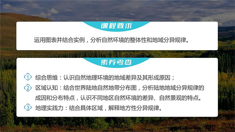 2023年高考地理一轮复习（新人教版） 第1部分 第6章 第2讲 课时41　陆地地域分异规律　地方性分异规律 课件02