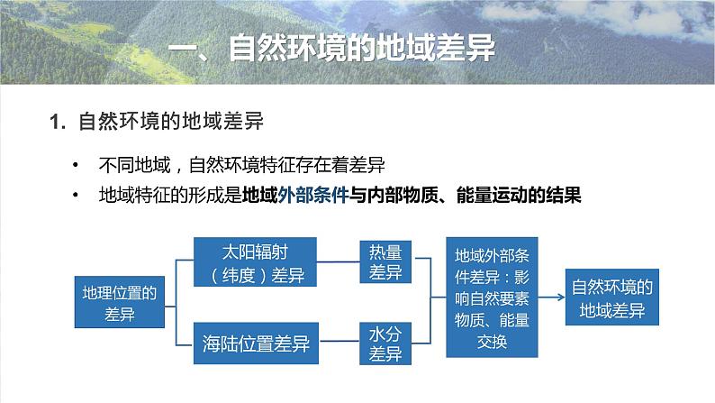 2023年高考地理一轮复习（新人教版） 第1部分 第6章 第2讲 课时41　陆地地域分异规律　地方性分异规律 课件06