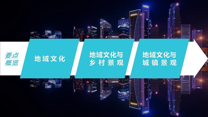 2023年高考地理一轮复习（新人教版） 第2部分 第2章 课时50　地域文化与城乡景观第3页