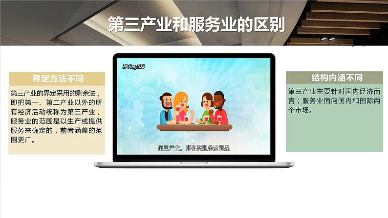 2023年高考地理一轮复习（新人教版） 第2部分 第3章 第3讲 课时56  服务业区位因素第7页