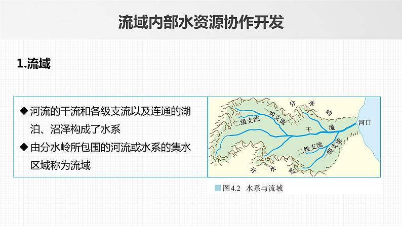 2023年高考地理一轮复习（新人教版） 第3部分 第4章 课时70流域内协调发展第5页