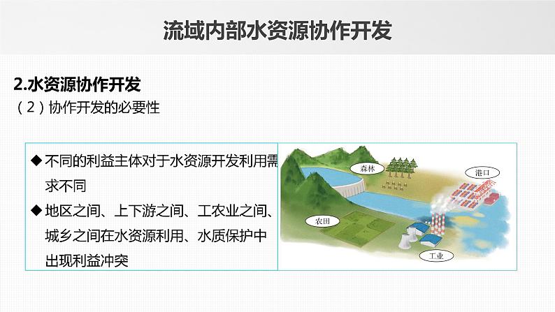 2023年高考地理一轮复习（新人教版） 第3部分 第4章 课时70流域内协调发展第7页