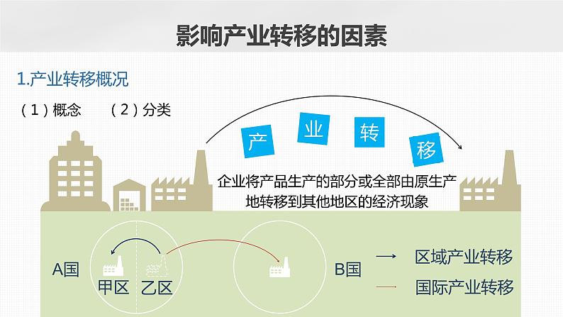 2023年高考地理一轮复习（新人教版） 第3部分 第4章 课时72产业转移 课件05