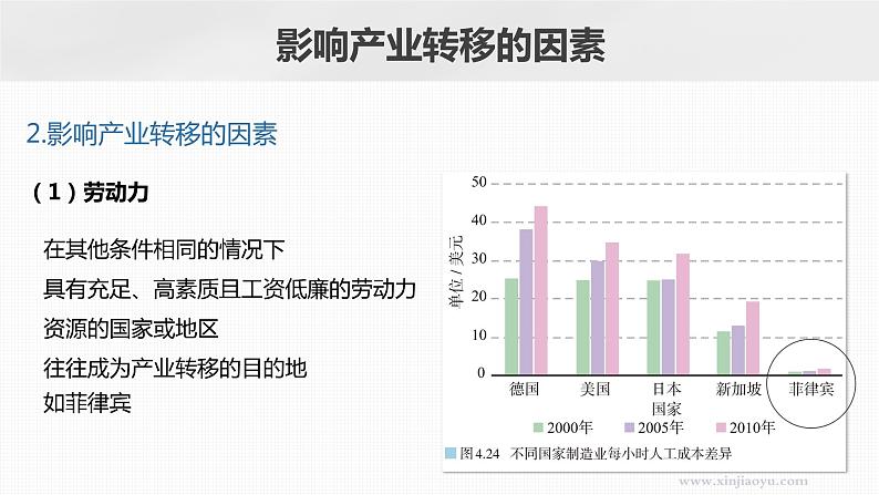 2023年高考地理一轮复习（新人教版） 第3部分 第4章 课时72产业转移 课件08