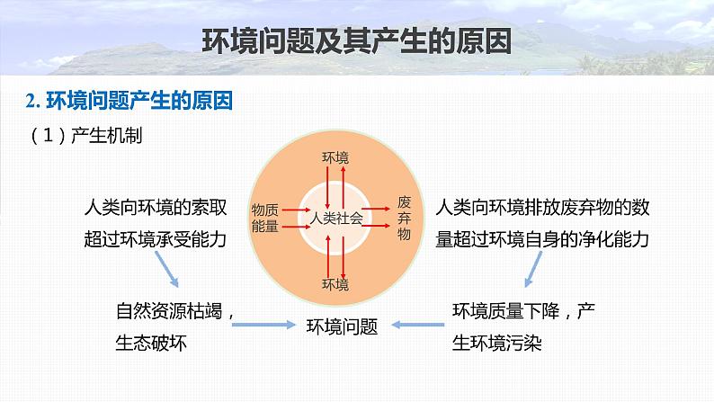 2023年高考地理一轮复习（新人教版） 第2部分 第5章 课时61环境问题07