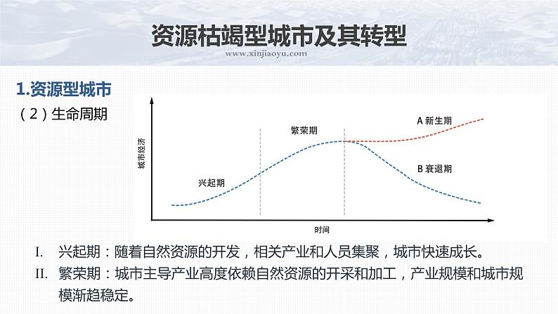 2023年高考地理一轮复习（新人教版） 第3部分 第2章 课时67资源枯竭型城市的转型发展 课件06