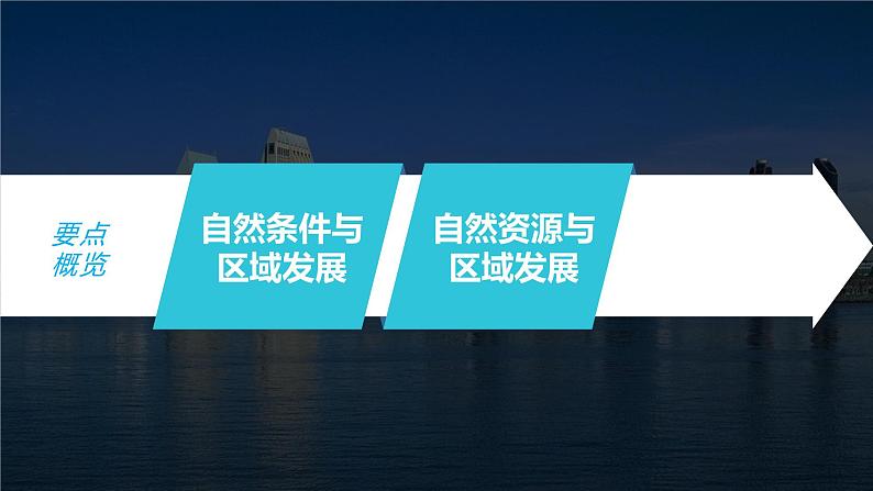 2023年高考地理一轮复习（新人教版） 第3部分 第2章 课时65 区域发展的自然环境基础第3页