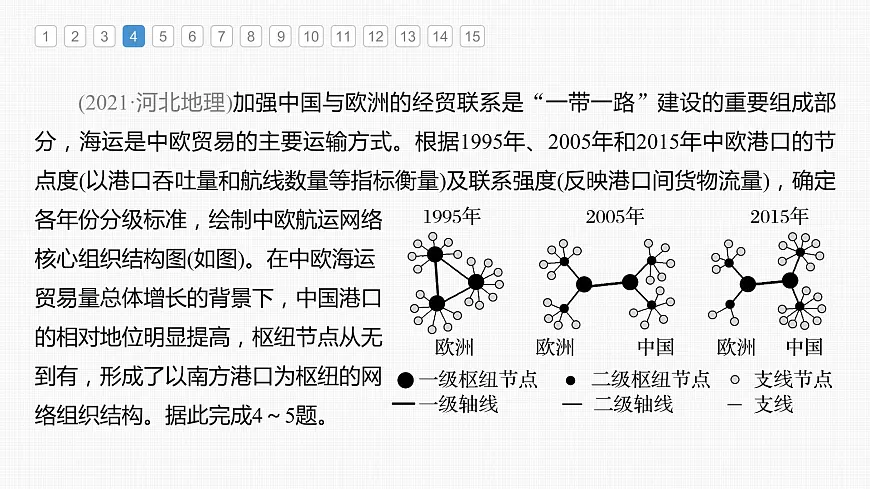 2023年高考地理一轮复习（新人教版） 第2部分 第4章 真题专练第7页