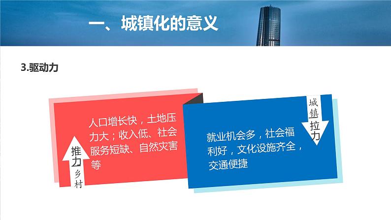 2023年高考地理一轮复习（新人教版） 第2部分  第2章  课时51　城镇化 课件07