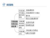 2023年高考地理一轮复习（新人教版） 第2部分 第4章 课时58区域发展对交通运输布局的影响 课件