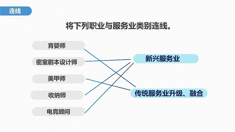 2023年高考地理一轮复习（新人教版） 第2部分  第3章  第3讲  课时57 服务业区位因素的变化 课件08