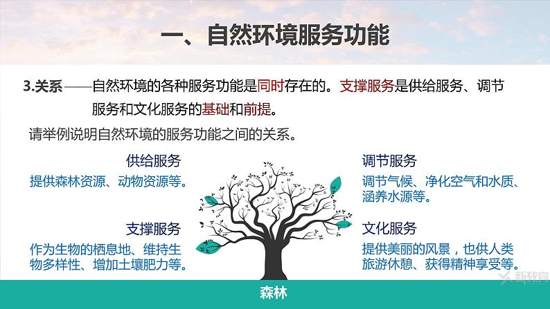 2023年高考地理一轮复习（新人教版） 第4部分  第1章  课时74-自然环境的服务功能 课件07