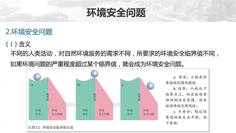 2023年高考地理一轮复习（新人教版） 第4部分 第3章 课时80 环境安全对国家安全的影响第6页