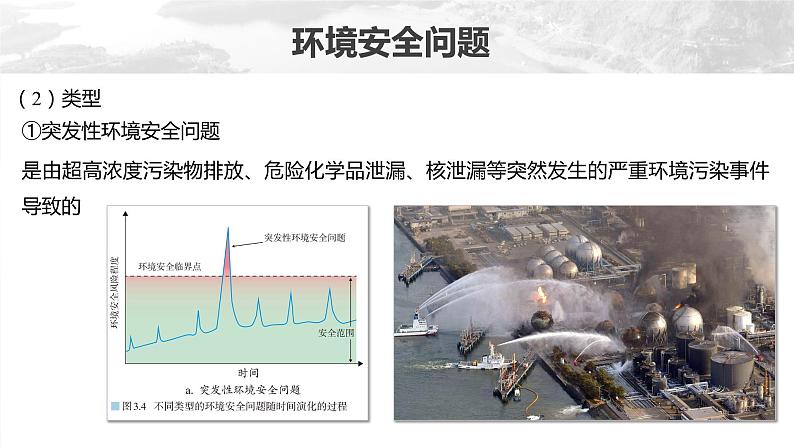 2023年高考地理一轮复习（新人教版） 第4部分 第3章 课时80 环境安全对国家安全的影响第7页