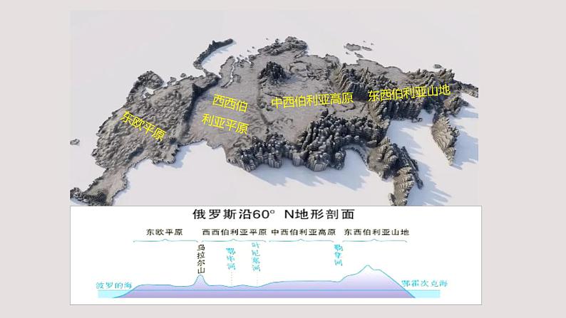 2023年高考地理一轮复习（新人教版） 第5部分 第1章 第2讲  课时89 俄罗斯 澳大利亚 课件08