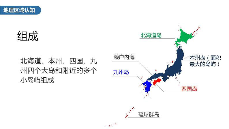 2023年高考地理一轮复习（新人教版） 第5部分 第1章 第2讲 课时88 日本 印度 课件05