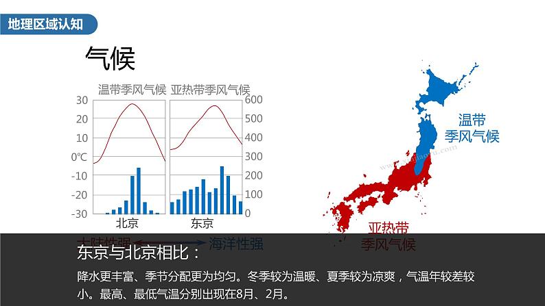 2023年高考地理一轮复习（新人教版） 第5部分 第1章 第2讲 课时88 日本 印度 课件08