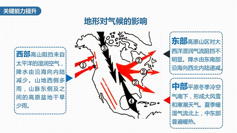 2023年高考地理一轮复习（新人教版） 第5部分 第1章 第2讲 课时90 美国 巴西 课件08