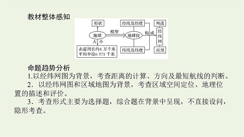 统考版2022届高考地理一轮复习第1讲地球与地球仪课件第3页