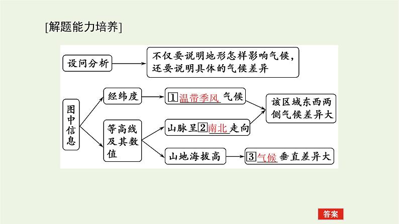 统考版2022届高考地理一轮复习第2讲第2课时等高线地形图的实践运用课件第5页