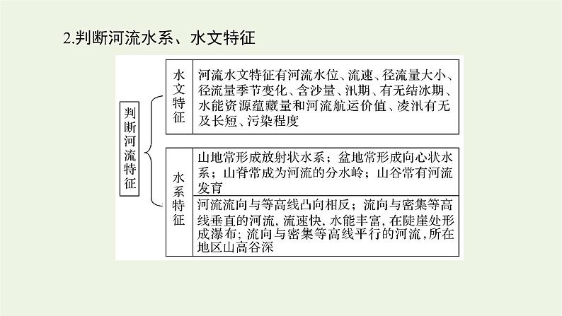 统考版2022届高考地理一轮复习第2讲第2课时等高线地形图的实践运用课件第8页