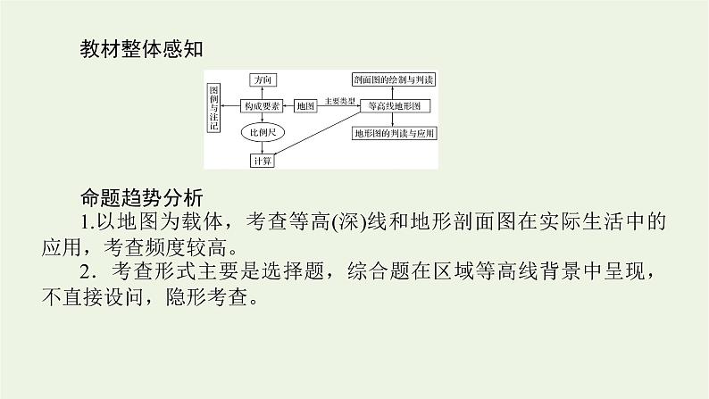 统考版2022届高考地理一轮复习第2讲地图基础知识课件第3页