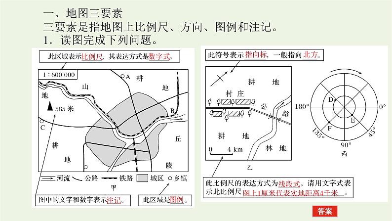 统考版2022届高考地理一轮复习第2讲地图基础知识课件第6页