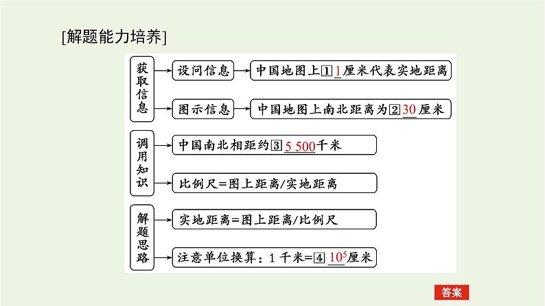 统考版2022届高考地理一轮复习第2讲第1课时地图三要素等高线地形图判读及地形剖面图课件第5页