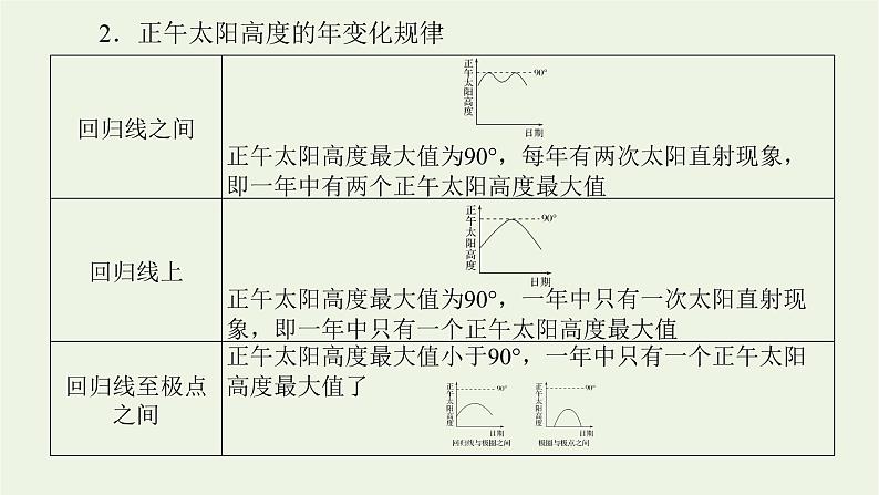 统考版2022届高考地理一轮复习第5讲地球的公转课件+学案08