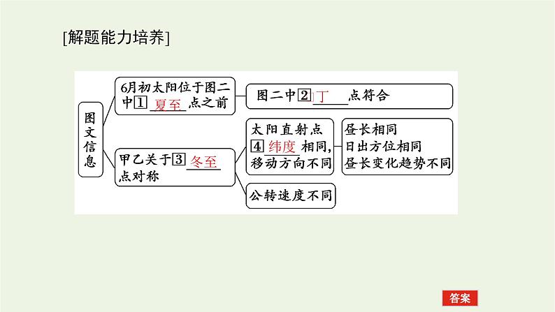 统考版2022届高考地理一轮复习第5讲地球的公转课件+学案05