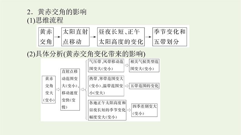 统考版2022届高考地理一轮复习第5讲地球的公转课件+学案07