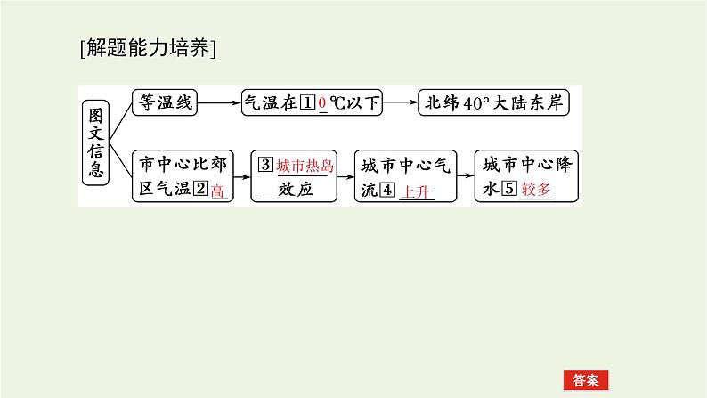 统考版2022届高考地理一轮复习第6讲冷热不均引起大气运动课件+学案05