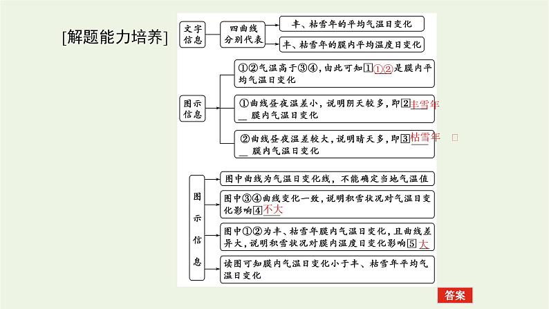 统考版2022届高考地理一轮复习第6讲第1课时大气受热过程与气温课件第5页